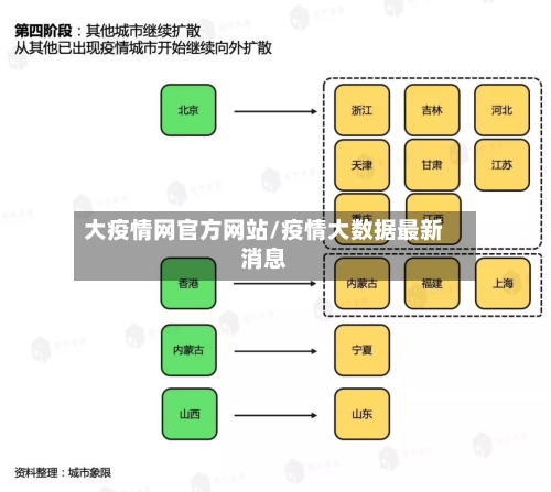 大疫情网官方网站/疫情大数据最新消息-第2张图片