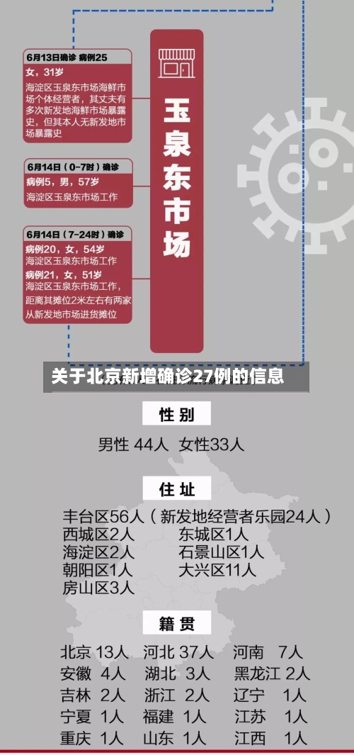 关于北京新增确诊27例的信息