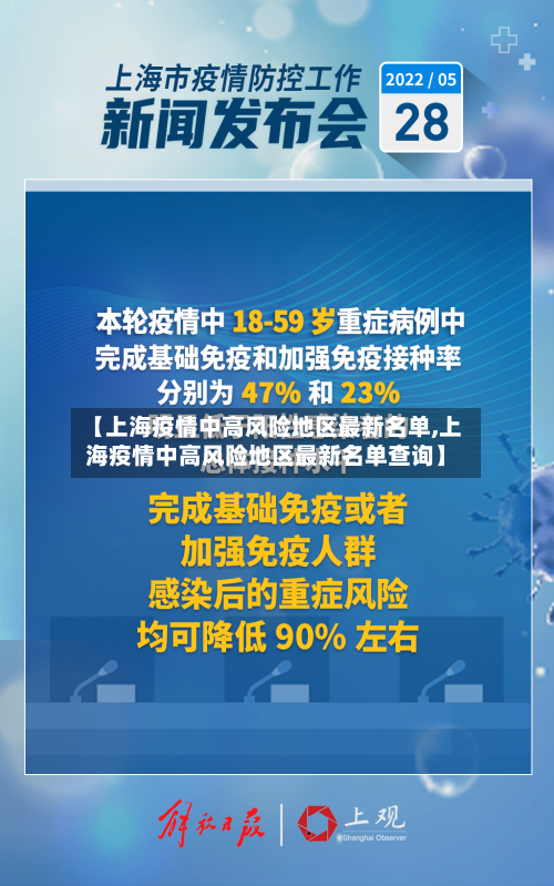 【上海疫情中高风险地区最新名单,上海疫情中高风险地区最新名单查询】-第2张图片