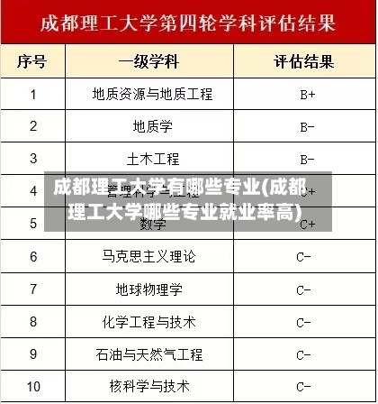 成都理工大学有哪些专业(成都理工大学哪些专业就业率高)