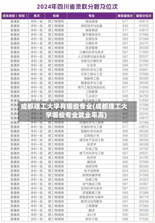 成都理工大学有哪些专业(成都理工大学哪些专业就业率高)-第3张图片