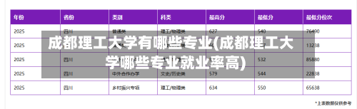 成都理工大学有哪些专业(成都理工大学哪些专业就业率高)-第2张图片