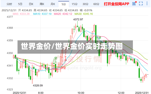 世界金价/世界金价实时走势图