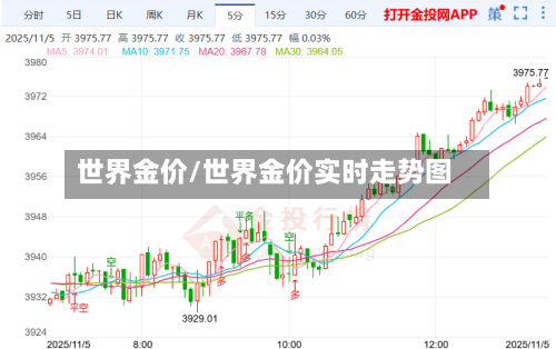 世界金价/世界金价实时走势图-第2张图片