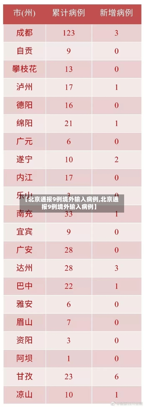 【北京通报9例境外输入病例,北京通报9例境外输入病例】-第3张图片