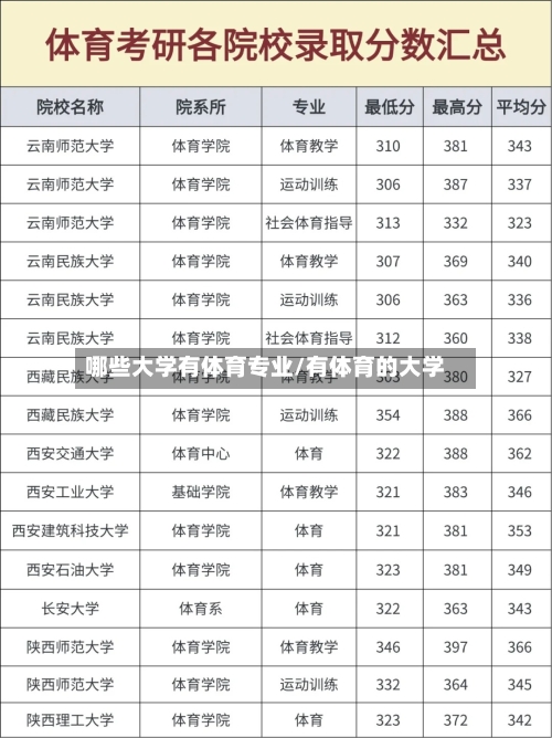 哪些大学有体育专业/有体育的大学-第3张图片