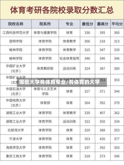 哪些大学有体育专业/有体育的大学