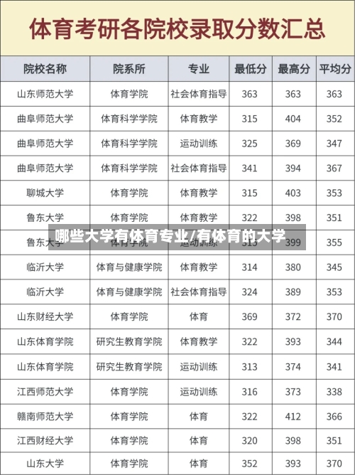 哪些大学有体育专业/有体育的大学-第2张图片