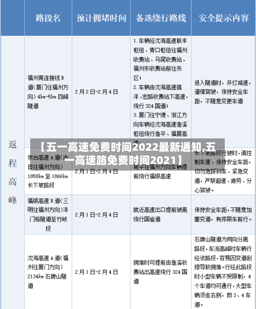 【五一高速免费时间2022最新通知,五一高速路免费时间2021】