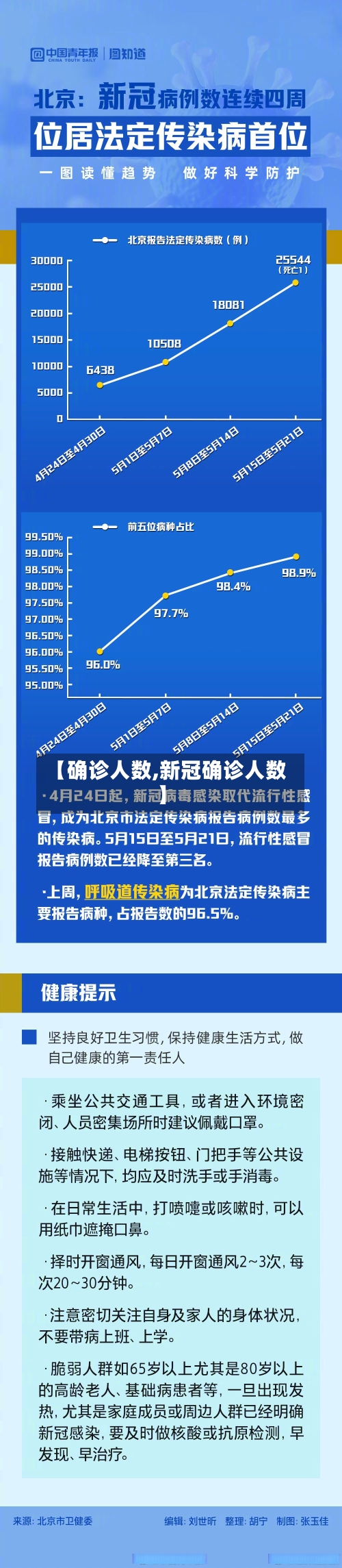 【确诊人数,新冠确诊人数】-第2张图片