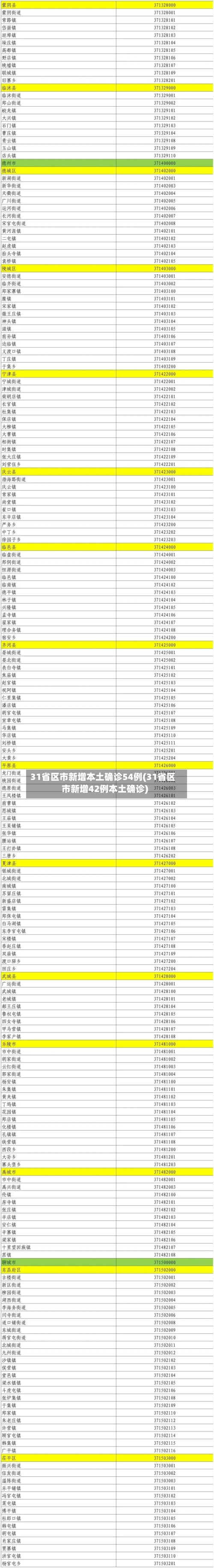 31省区市新增本土确诊54例(31省区市新增42例本土确诊)-第2张图片
