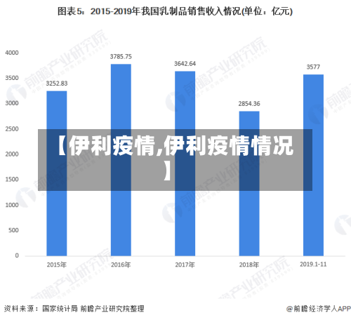 【伊利疫情,伊利疫情情况】