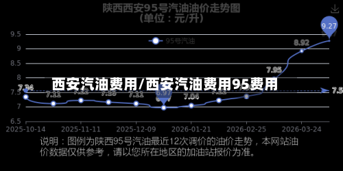 西安汽油费用/西安汽油费用95费用