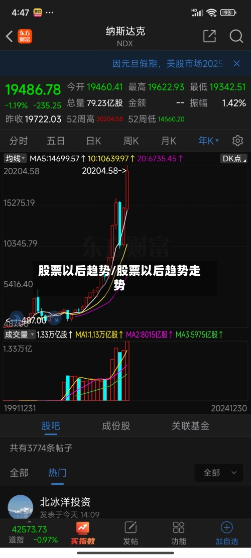 股票以后趋势/股票以后趋势走势