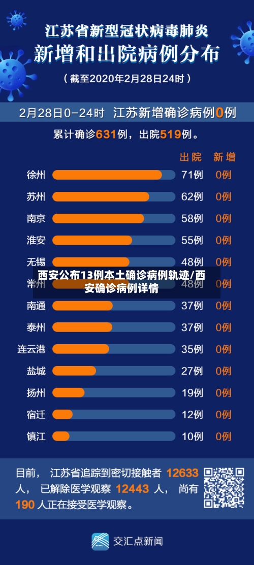 西安公布13例本土确诊病例轨迹/西安确诊病例详情-第2张图片