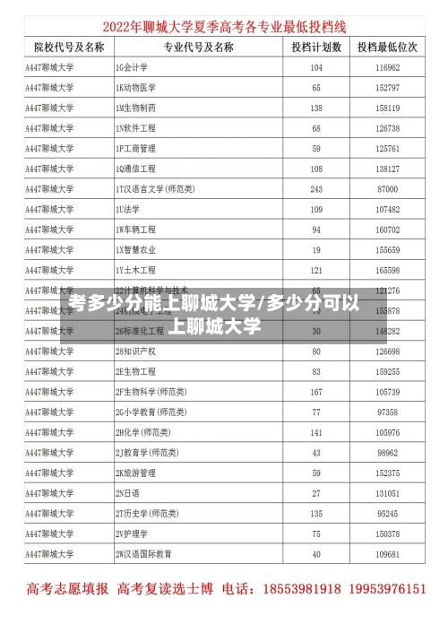 考多少分能上聊城大学/多少分可以上聊城大学