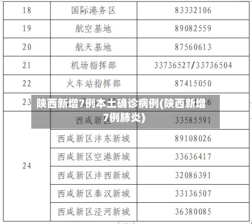 陕西新增7例本土确诊病例(陕西新增7例肺炎)