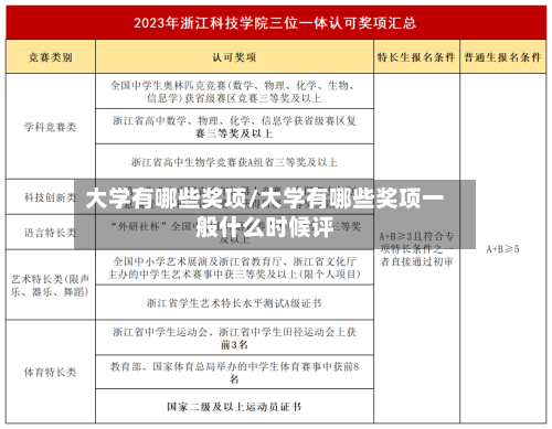 大学有哪些奖项/大学有哪些奖项一般什么时候评