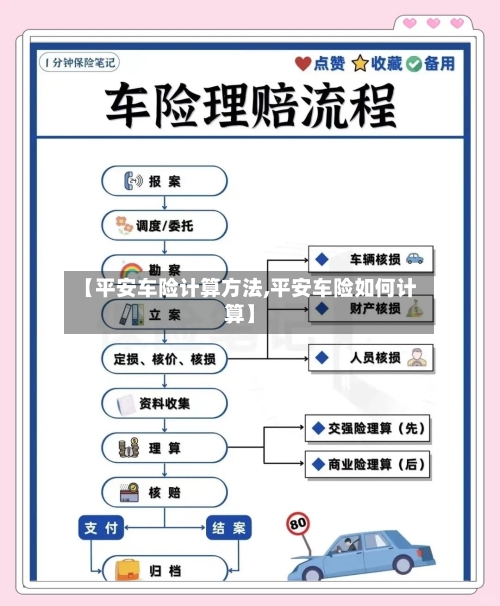【平安车险计算方法,平安车险如何计算】-第3张图片
