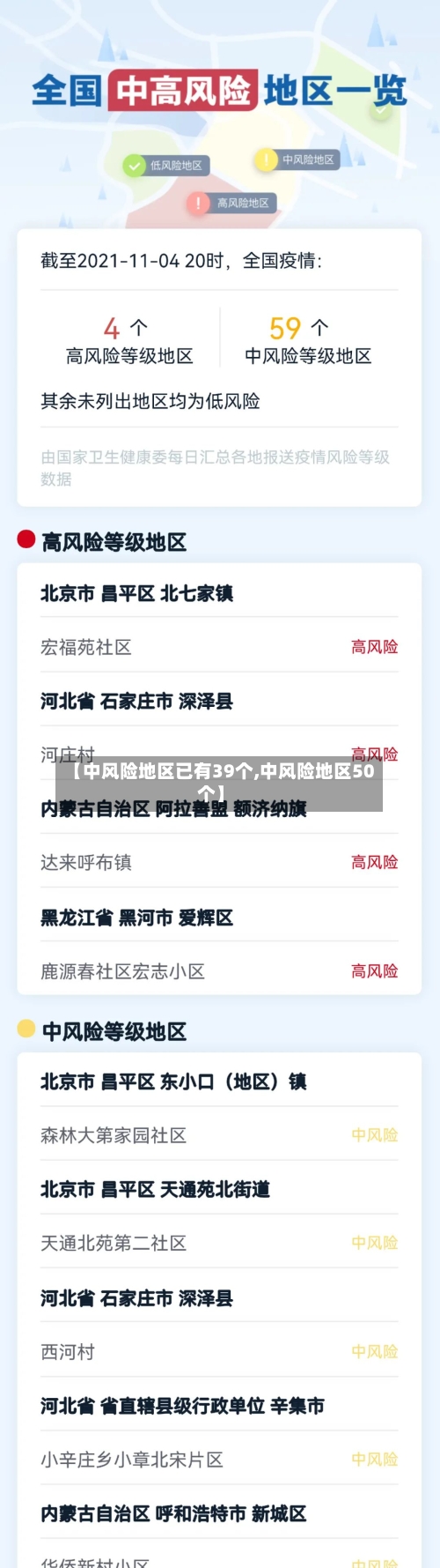 【中风险地区已有39个,中风险地区50个】