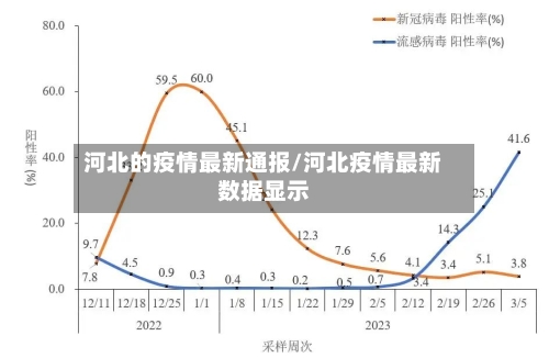河北的疫情最新通报/河北疫情最新数据显示