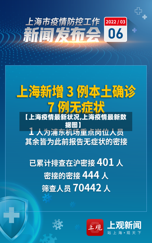 【上海疫情最新状况,上海疫情最新数据图】-第2张图片