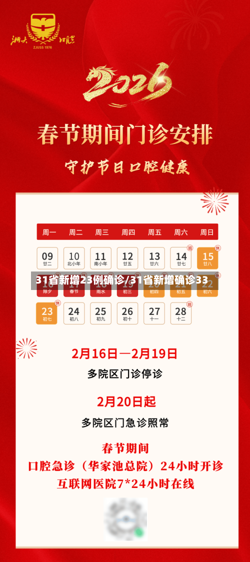 31省新增23例确诊/31省新增确诊33-第2张图片