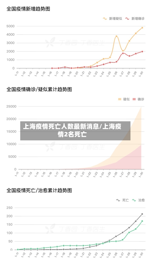 上海疫情死亡人数最新消息/上海疫情2名死亡-第3张图片