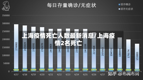 上海疫情死亡人数最新消息/上海疫情2名死亡-第2张图片