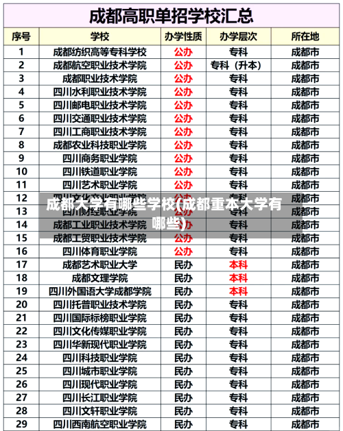 成都大学有哪些学校(成都重本大学有哪些)