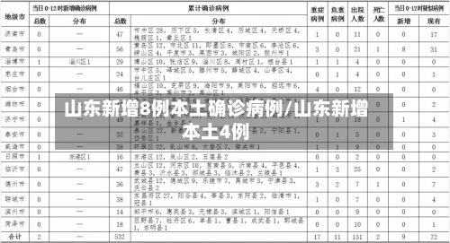 山东新增8例本土确诊病例/山东新增本土4例-第3张图片