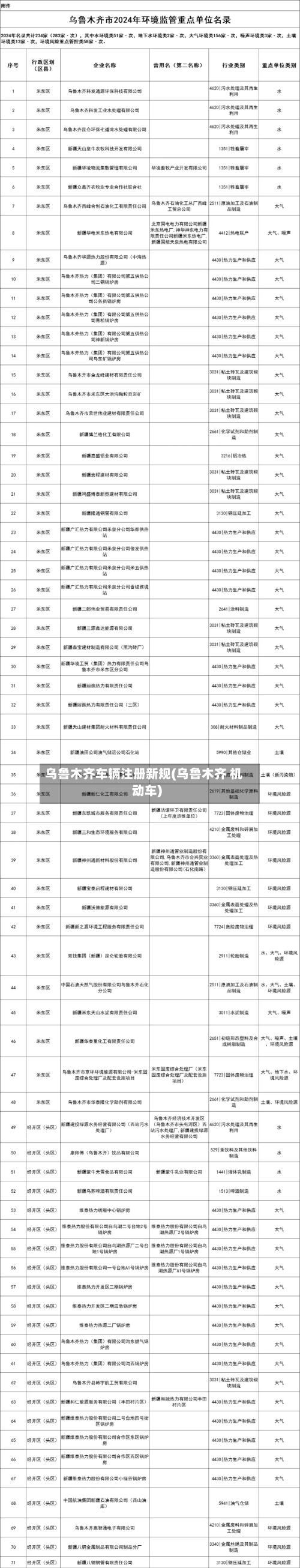 乌鲁木齐车辆注册新规(乌鲁木齐 机动车)