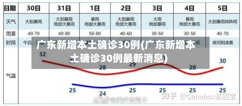 广东新增本土确诊30例(广东新增本土确诊30例最新消息)