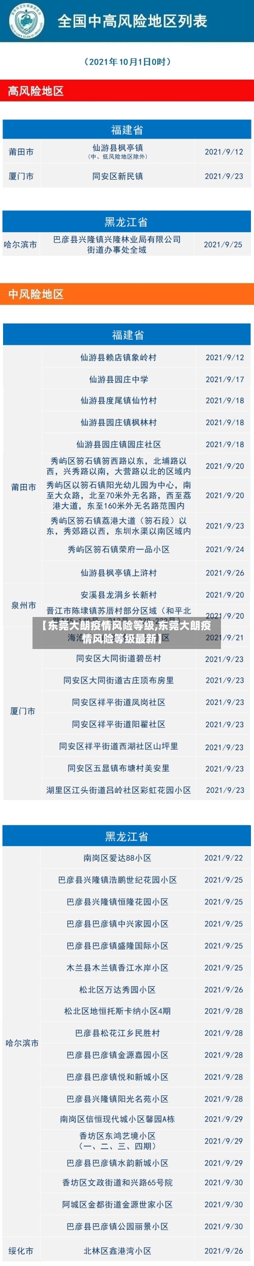 【东莞大朗疫情风险等级,东莞大朗疫情风险等级最新】-第2张图片