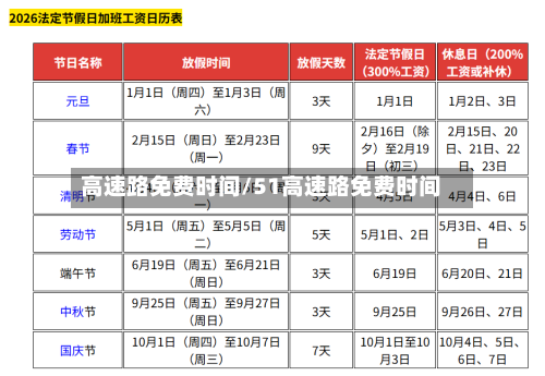 高速路免费时间/51高速路免费时间