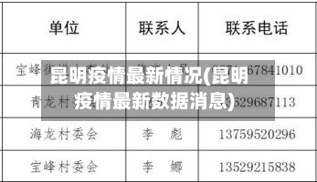 昆明疫情最新情况(昆明疫情最新数据消息)-第2张图片