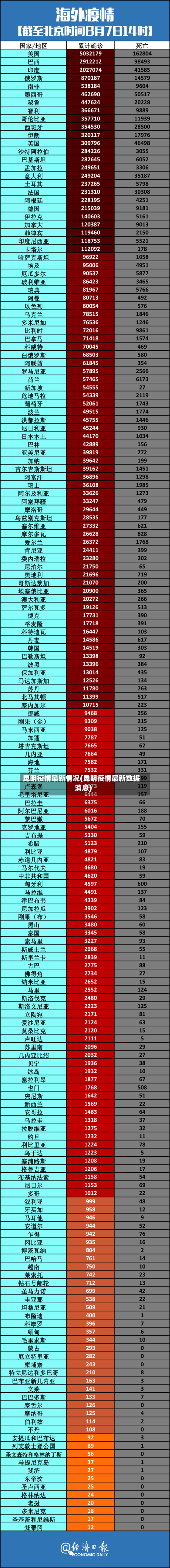 昆明疫情最新情况(昆明疫情最新数据消息)-第3张图片