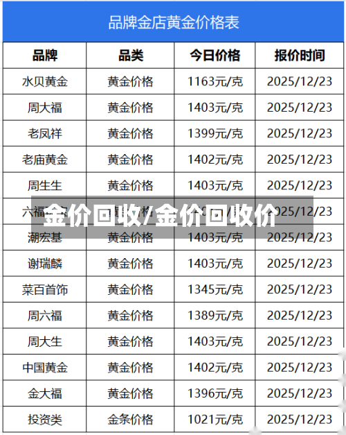 金价回收/金价回收价