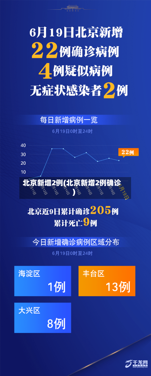 北京新增2例(北京新增2例确诊)