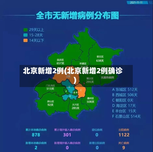 北京新增2例(北京新增2例确诊)-第2张图片