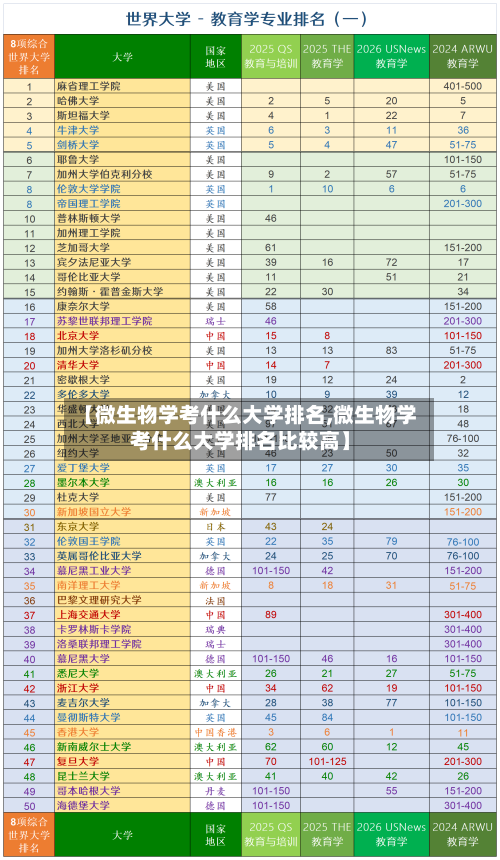 【微生物学考什么大学排名,微生物学考什么大学排名比较高】