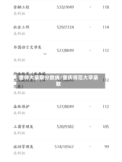 重师大录取分数线/重庆师范大学录取