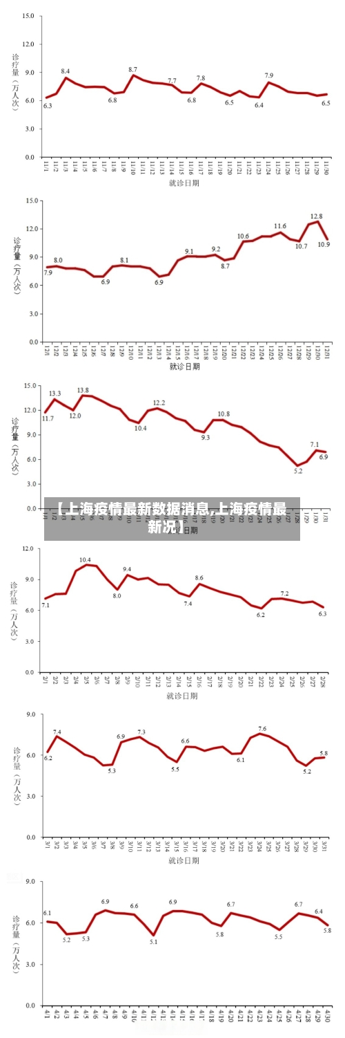 【上海疫情最新数据消息,上海疫情最新况】-第2张图片