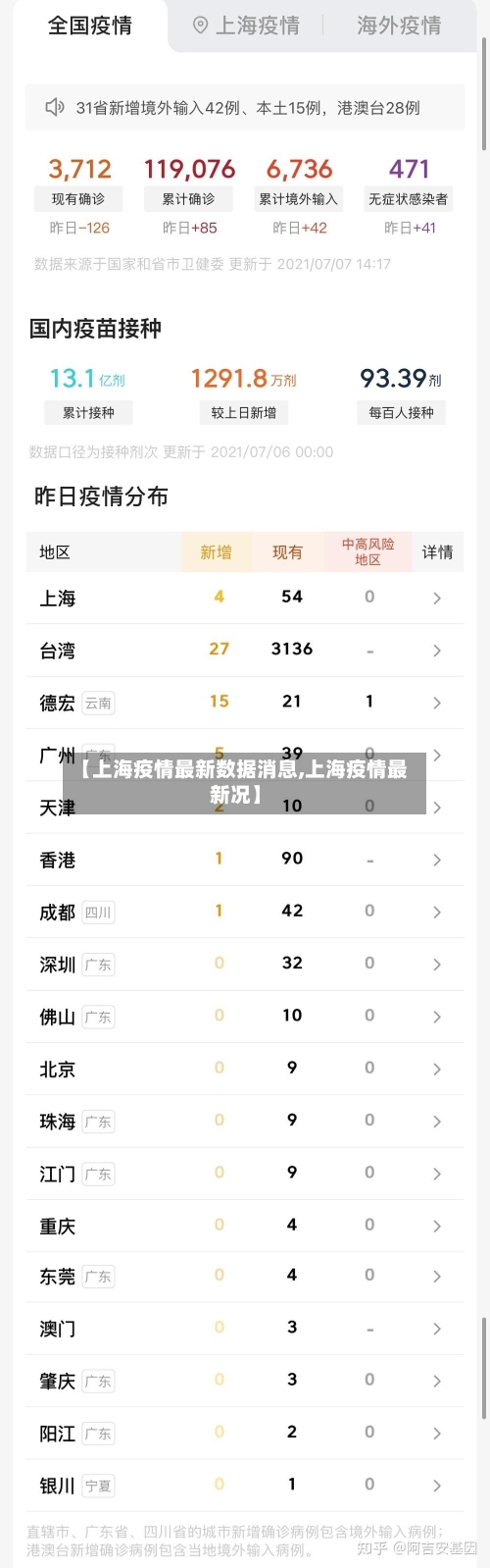 【上海疫情最新数据消息,上海疫情最新况】