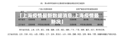 【上海疫情最新数据消息,上海疫情最新况】-第3张图片