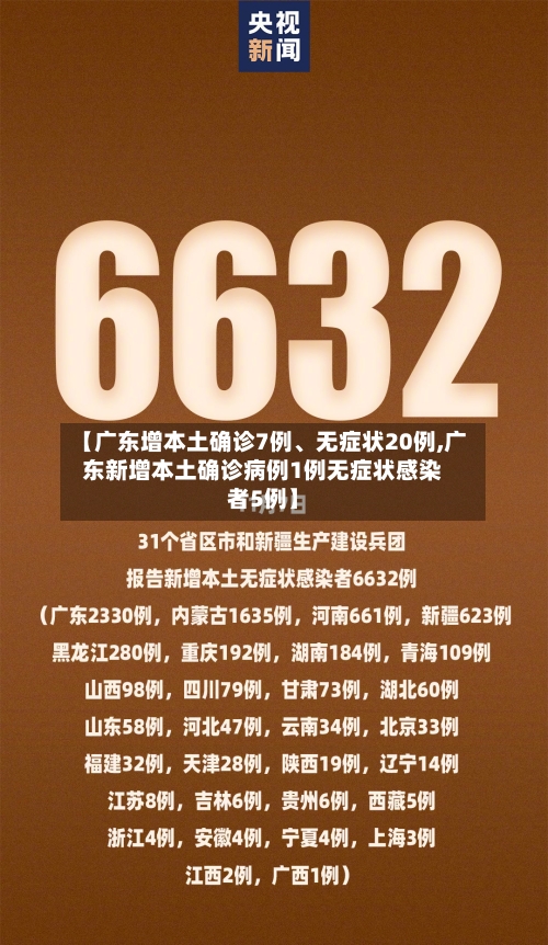 【广东增本土确诊7例、无症状20例,广东新增本土确诊病例1例无症状感染者5例】