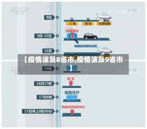【疫情波及8省市,疫情波及9省市】-第2张图片
