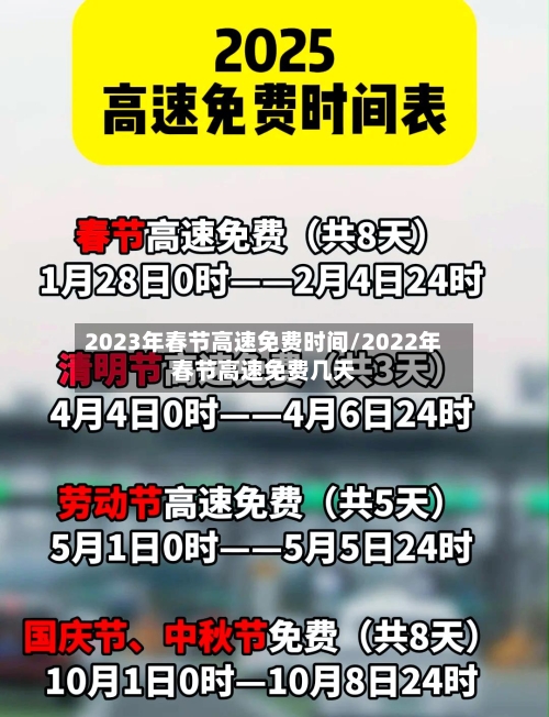 2023年春节高速免费时间/2022年春节高速免费几天