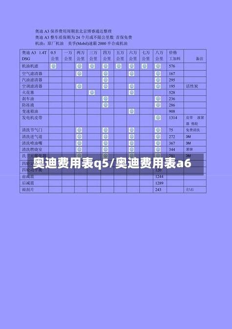 奥迪费用表q5/奥迪费用表a6-第2张图片