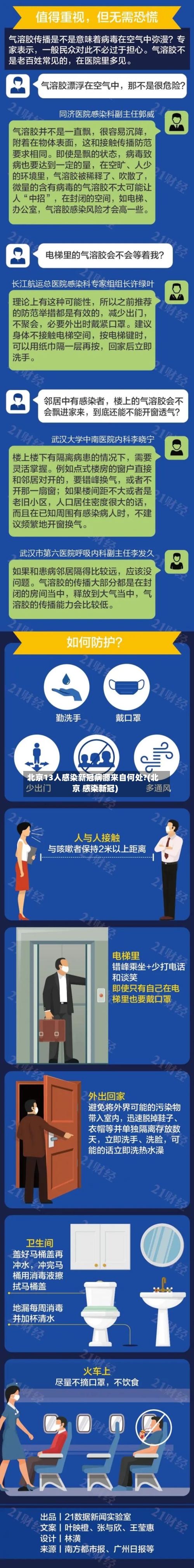 北京13人感染新冠病源来自何处?(北京 感染新冠)